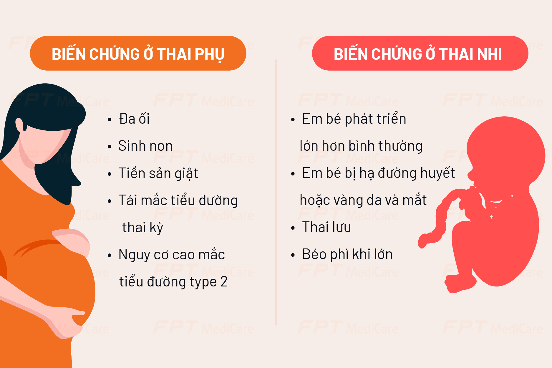 Biến chứng tiểu đường thai kỳ