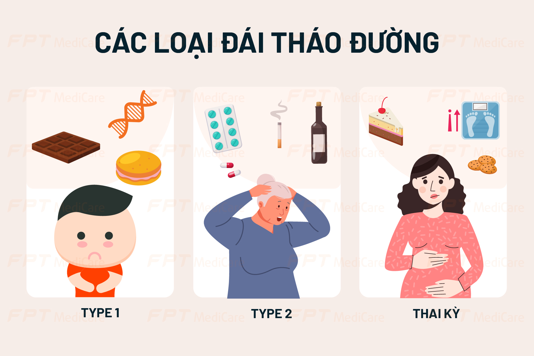 Dấu hiệu tiểu đường