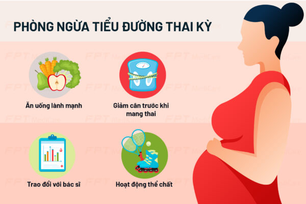 phòng ngừa tiểu đường thai kỳ