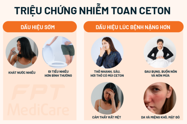 Triệu chứng nhiễm toan ceton